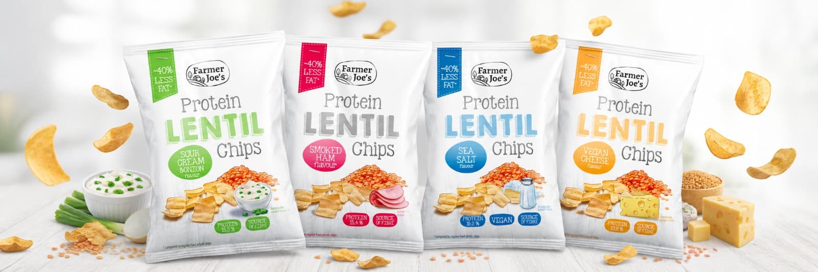 Protein Chips